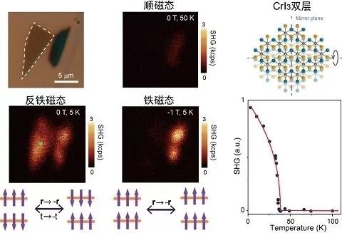 Nature、Science! mK低温纳米精度位移台在二维材料、石墨烯等领域的前沿应用进展