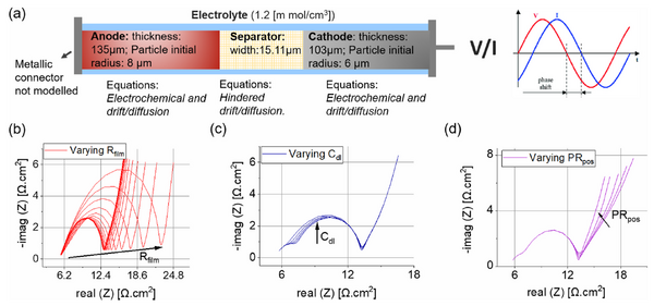 納米尺度，原位探究？掃描電鏡專用原位AFM探測系統助力鋰離子電池老化過程原位研究