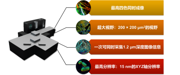 3D單分子超分辨成像系統落戶國內多所知名院校，15nm超高分辨，大視野單分子成像必備！