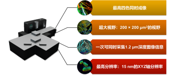 3D单分子超分辨成像系统落户国内多所知名院校，15nm超高分辨，大视野单分子成像必备！