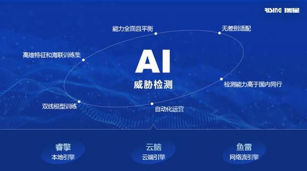 瑞星教育行业解决方案助力智慧校园建设