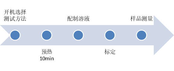 饮用水臭氧消毒后，如何检测臭氧的残余量？