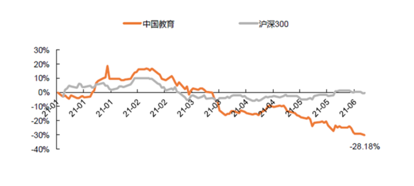 多鯨行研 | 2021 上半年中國教育行業投融資報告（下）
