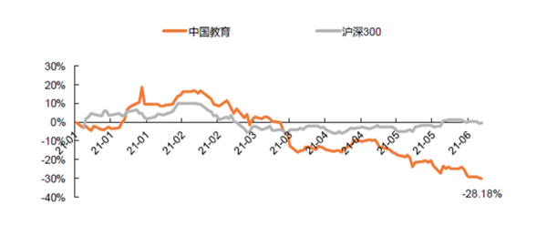 多鲸行研 | 2021 上半年中国教育行业投融资报告（下）