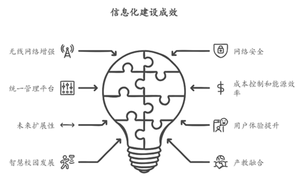 光纤织就智慧校园：徐州工业职业技术学院携手华为开启全光网络新时代