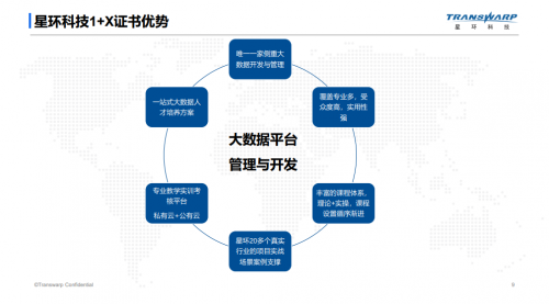 职业技能最具含金量证书！星环科技“1+X证书”试点说明会成功召开