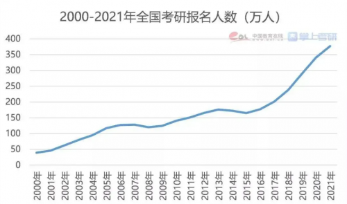 考研后前往英国留学,是一个好的选择吗?