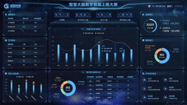 强智科技：构建教育信息化新生态，助力云南数智校园建设