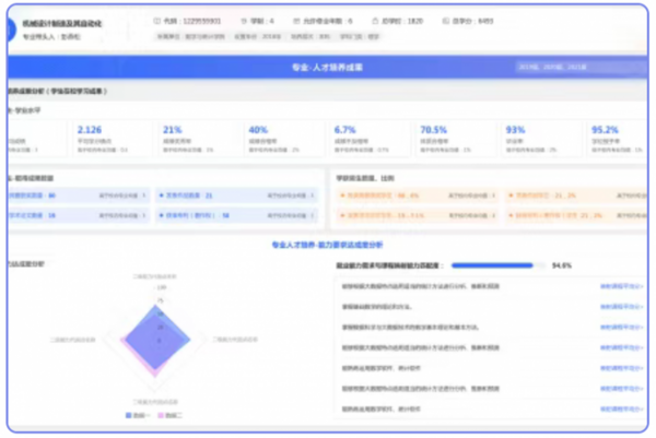 强智科技融合解决方案，驱动管理、决策、服务数智化升级