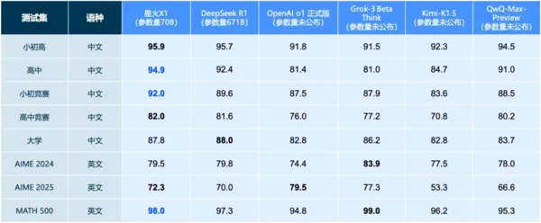 科大讯飞全球首款“讯飞星火+DeepSeek”双引擎AI学习机，开启AI辅导新纪元！