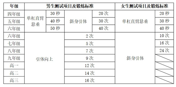 北京教委：关于进一步加强新时代中小学体育工作的若干措施