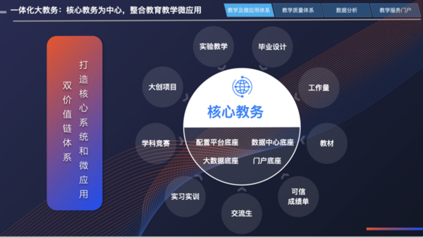 強智科技出席江蘇省高等學校教學管理研究會教務管理工作委員會年會