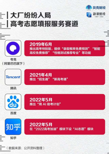 高考報考指導師上什么？高考報考指導師靠譜嗎？