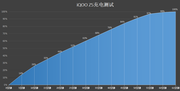 薇娅直播间购机省钱攻略：iQOO Z5历史冰点价，性能续航双冠军