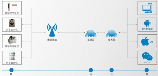 长虹智能物联空调再升级 引领智慧校园步入新纪元