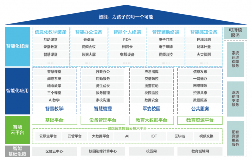 《2022联想教育行业白皮书》：科技“智驱”未来，联想全面赋能教育信息化变革