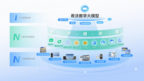 连续三年! 希沃亮相全国学科教育联盟第四届年会