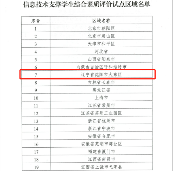 成功入選！沈陽市大東區獲批國家級試點區域