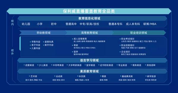 增長超過300%！職業教育這條路上，優路教育做對了什么？