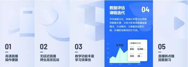 獲評2021職業教育視頻云No.1！保利威為何成為頭部機構共同選擇