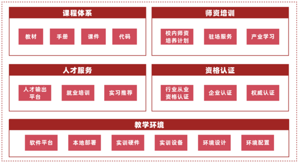 多鲸行研 | 2022 中国职业教育行业报告（下）