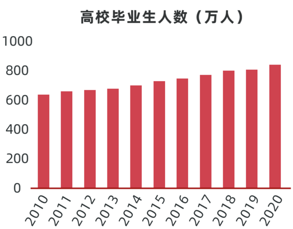 多鲸行研 | 2022 中国职业教育行业报告（上）