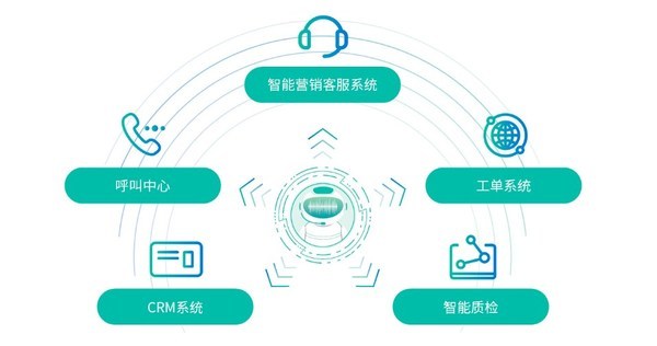 快商通認證為福建省2021年度數字經濟領域未來“獨角獸”創新企業