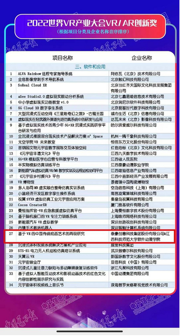 江西科技師范大學軟件動漫學院榮獲2022世界VR產業大會VR/AR創新獎