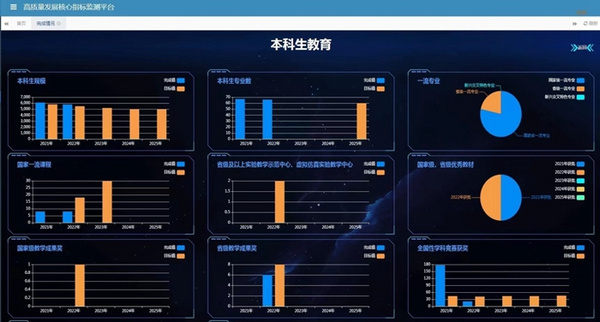 山東師范大學高質量發展核心指標監測平臺上線