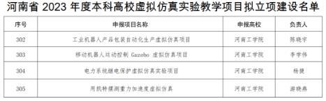 河南工學院4項虛擬仿真實驗教學項目入選省級立項建設名單