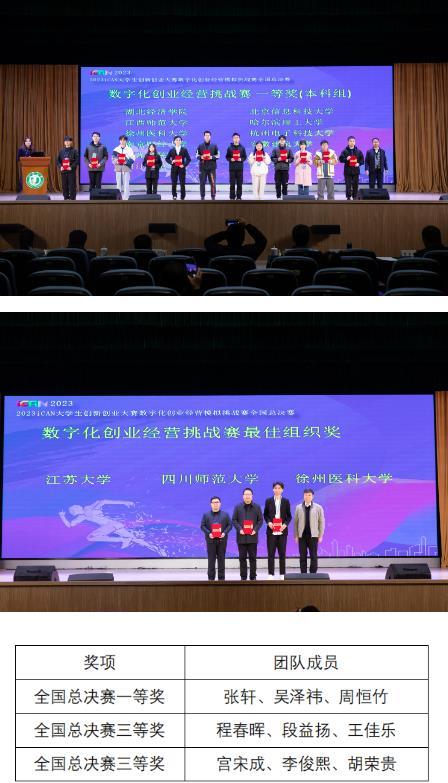 徐州醫科大學在2023年iCAN大學生創新創業大賽全國總決賽榮獲佳績