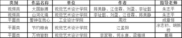 湖北美术学院多件作品在2024年度湖北“新时代网络文明公益广告”评选中获奖