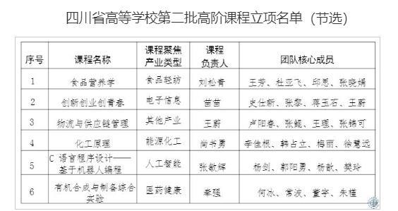 喜讯！成都师范学院6门课程获批四川省高等学校第二批高阶课程立项