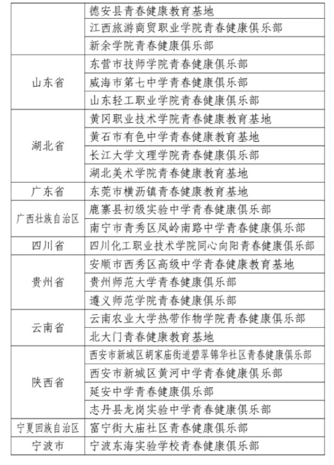 湖北美術學院青春健康教育基地入選中國計生協會青春健康俱樂部
