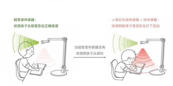 燈哪個牌子好，一家子都在用這個牌子的護眼燈