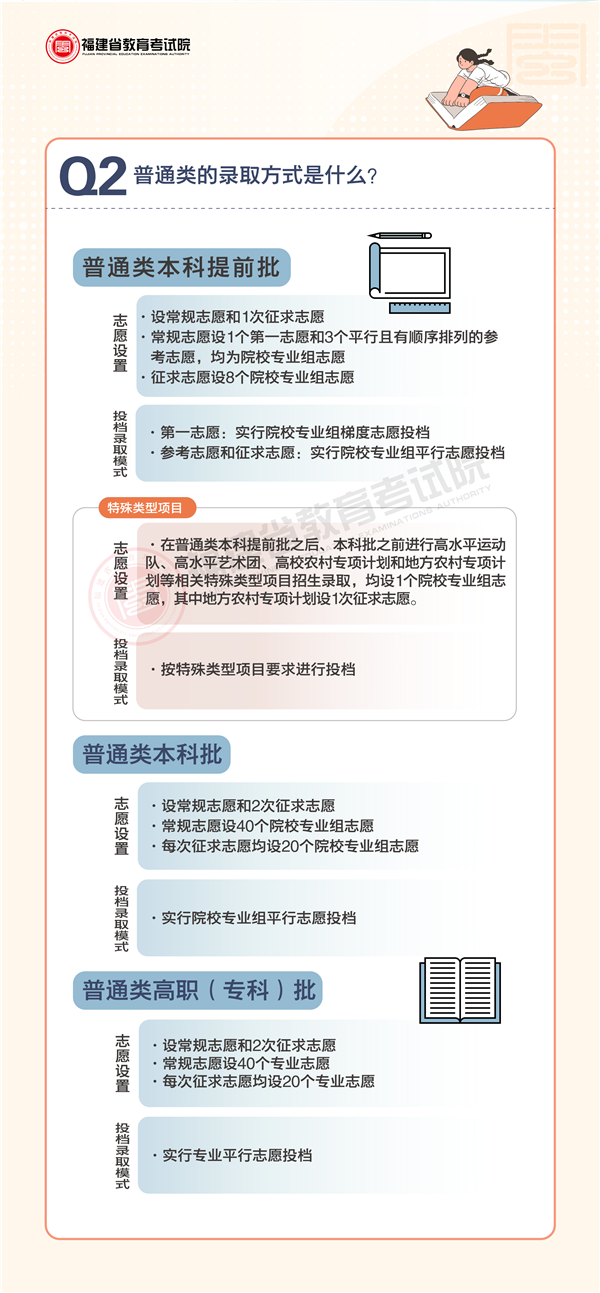 圖解｜2022年福建省普通高校招生錄取政策解讀