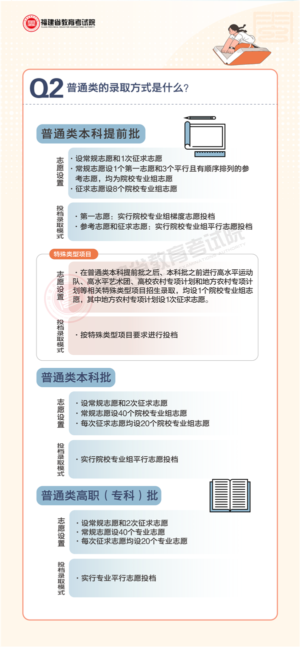 图解｜2022年福建省普通高校招生录取政策解读