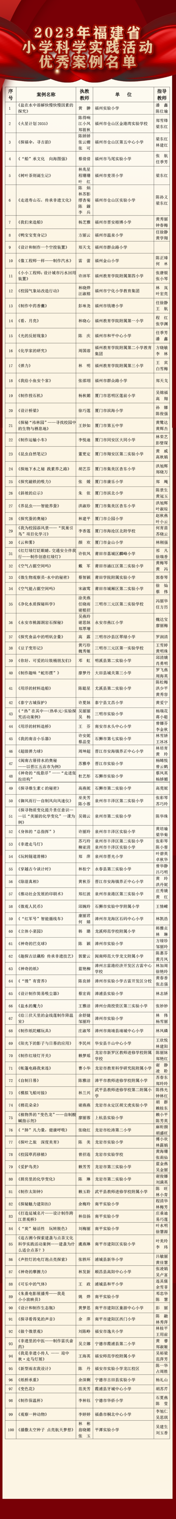 2023年福建省小学科学实践活动优秀案例名单公布