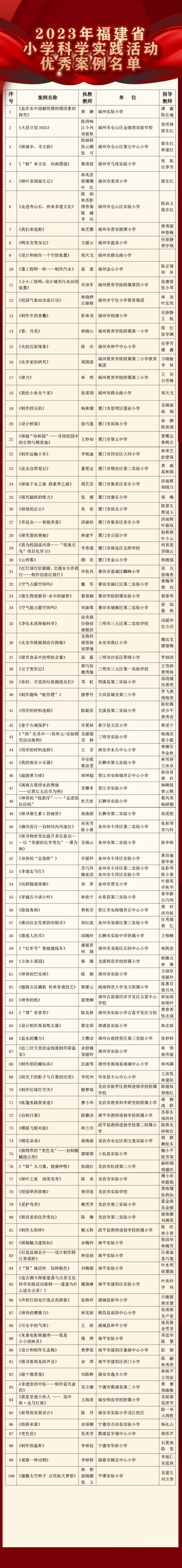 2023年福建省小學科學實踐活動優秀案例名單公布