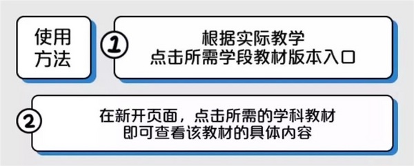 人教社:教师电子版教材现可免费使用下载(附地址)