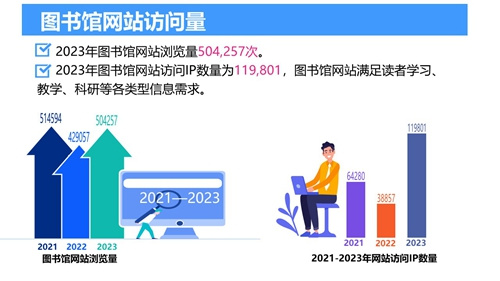 2023年北京服装学院图书馆年度数据发布