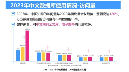 2023年北京服装学院图书馆年度数据发布