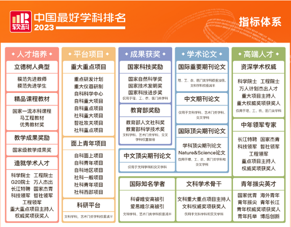 南京郵電大學19個學科上榜軟科2023中國最好學科排名