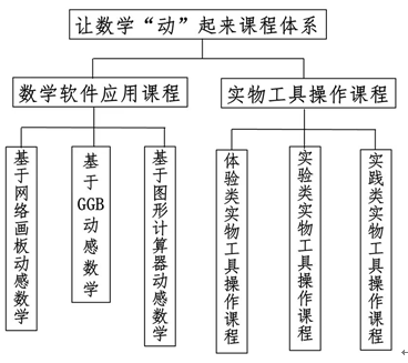 省級基礎教育內涵建設項目名單公布！昆山市這3個學校項目在列