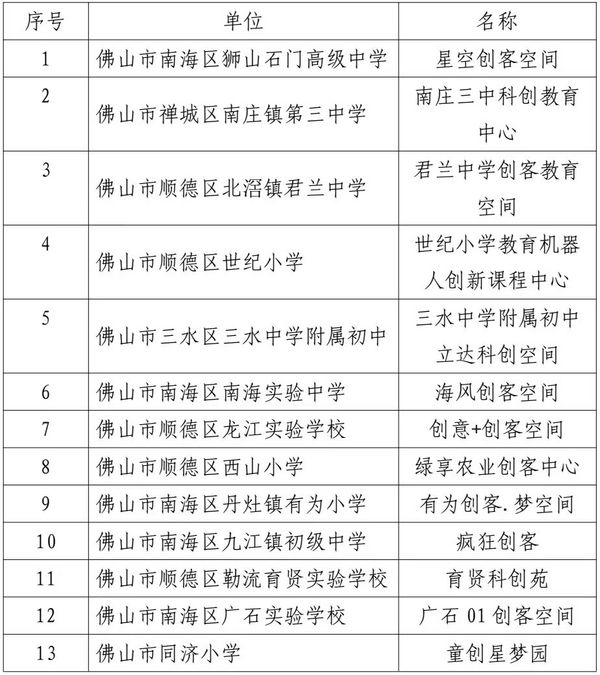 做好科学教育“加法”！2024年城市中小学科学教育合作发展大会举行