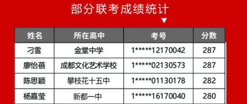 成都藝考畫室2020年最新情況全面解析