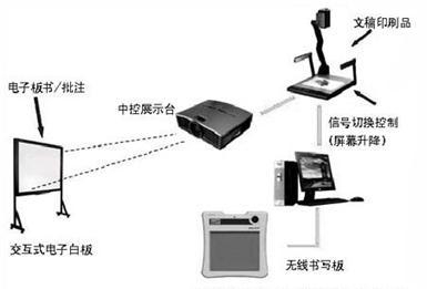 金佳佰业多媒体教学系统解决方案,让教育更加精彩!