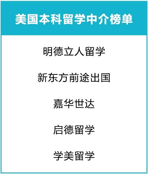 2020年北京美国留学中介机构排名发！