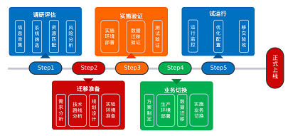 好產品 + 好服務 國產操作系統的常勝之道