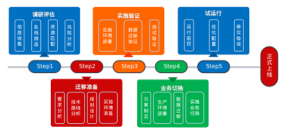 好产品 + 好服务 国产操作系统的常胜之道